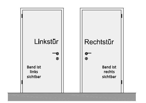 Tuerenbild-Schlagrichtungen1