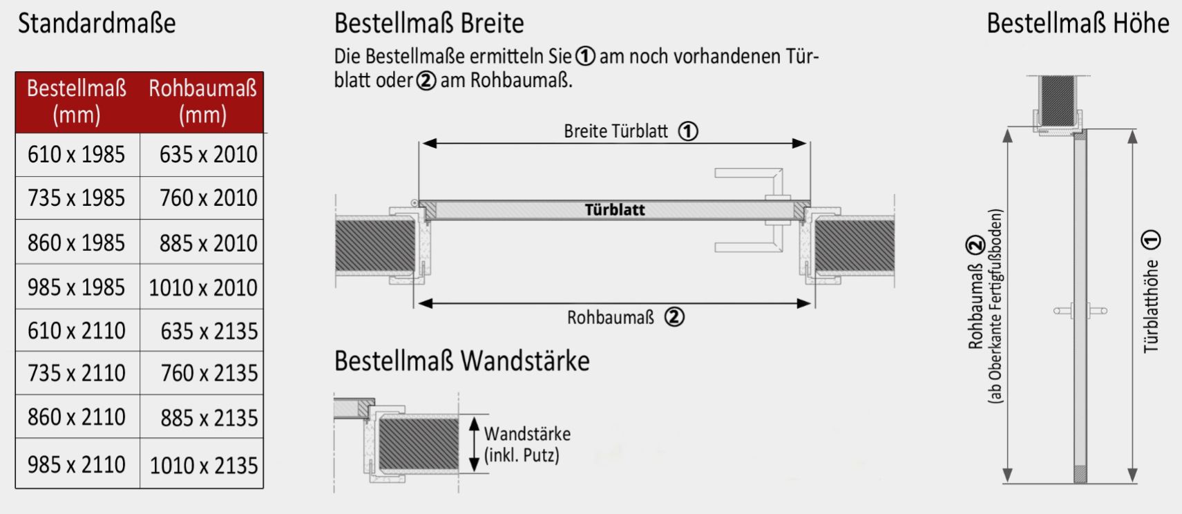 T-ren-und-Zargen-richtig-messen